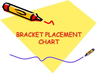 BRACKET PLACEMENT
CHART
 