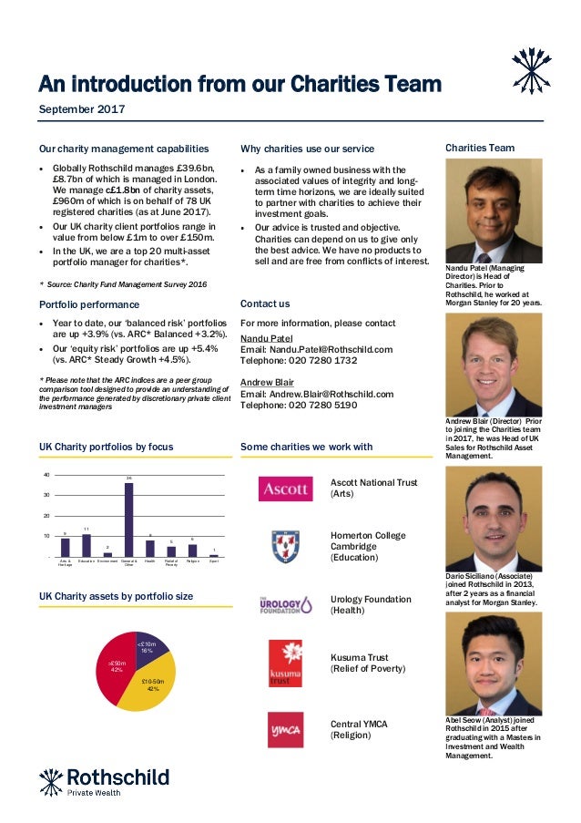 Rothschild Private Wealth Charities Team