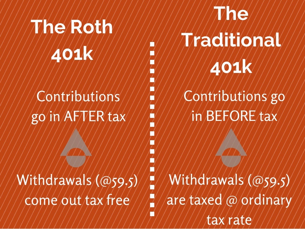 Roth vs. traditional 401k