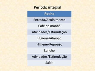 Período integral
       Rotina
Entrada/Acolhimento
   Café da manhã
Atividades/Estimulação
   Higiene/Almoço
  Higiene/Repouso
       Lanche
Atividades/Estimulação
        Saída
 
