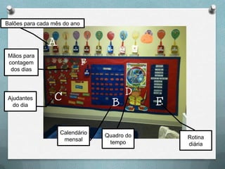 Balões para cada mês do ano

Mãos para
contagem
dos dias

Ajudantes
do dia

Calendário
mensal

Quadro do
tempo

Rotina
diária

 