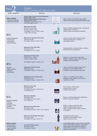 Passo
           2
   IDADE / PROBLEMA
                            Nutrir
                            Hidratar e nutrir de acordo a idade e necessidade
                                                       PRODUTO                                     BENEFÍCIO

                            Hydra Calme Creme Gel Facial Hidratação
                            Intensiva (dia-noite)
Todas as idades             Hydra Calme Loção Facial Hidratação                 Ajuda a manter o nível ideal de água na pele.
• Estiramento, aspereza     Intensiva FPS 15 (dia)                              Oferece uma imediata sensação de conforto à pele.
  e aspecto seco de pele.   Tecnologia: Hydra Confort System
                            e Extrato de Baga do ártico

                            Regression Jour (dia)
                            Normal a Seca-Creme                                 Reforça as defesas naturais da pele e a protege da
                            Normal a Oleosa-Loção                               radiação solar. Com FPS 15.
                            Tecnologia: Protective Shield Complex               Ajuda a manter uma hidratação adequada.
                            e Hydra-Film Technology
3O+
• Linhas de Expressão       Regression Concentre Nuit (noite)                   Atenua a aparência das primeiras rugas.
• Ressecamento              Todo tipo de pele                                   Hidratação Reparadora. Melhora a
  mais aparente             Tecnologia: Balance Complexe Nuit                   elasticidade da pele
• Início de flacidez


                            Regression Yeux (dia-noite)
                                                                                Descongestiona e minimiza bolsas e olheiras.
                            Todo tipo de pele
                                                                                Reafirma a pele das pálpebras.
                            Tecnologia: Eye Liss Complexe



                            Suprémacie NX Jour (dia)
                            Normal a Seca- Creme                                Regenera e renova a pele, oferecendo
                            Normal a Oleosa-Loção                               firmeza, redução de rugas, efeito microlift
                                                                                imediato e ultra hidratação.
                            Tecnologia: Nidogen X Complexe Jour
4O+
• Flacidez                  Suprémacie NX Nuit (noite)                          Ajuda a fortalecer as fibras responsáveis
• Rugas marcadas            Todo tipo de pele                                   pela firmeza e elasticidade da pele.
• Pele opaca                Tecnologia: Nidogen X Complexe Nuit                 E também, reduz a aparência das rugas.
• Desidratação


                            Suprémacie NX Yeux (dia-noite)                      Oferece um poderoso efeito lift nas
                            Todo tipo de pele                                   pálpebras , reduz olheiras e as bolsas no
                            Tecnologia: Nidogen X Complexe Yeux                 contorno dos olhos.



                            Renovânce Jour (dia)
                                                                                Evita e repara a deterioração
                            Todo tipo de pele
                                                                                da pele madura. Atua no
                            Tecnologia: Renovâge Complexe Jour e
                                                                                fortalecimento da pele.
                            Vitaminerale Boost


                            Renovânce Nuit (dia)
5O+                         Todo tipo de pele                                   Renova as células desgastadas e debilitadas.
                            Tecnologia: Renovâge Complexe                       Reduz as rugas de expressão.
• Rugas de expressão        Nuit e Litchiderm
• Pele fina,
  tipo papel
• Flacidez extrema                                                              Reduz as rugas ao redor dos olhos.
• Manchas                   Renovânce Yeux (dia-noite)                          Melhora a elasticidade e firmeza
• Ressecamento              Todo tipo de pele                                   Reduz pálpebras caída, bolsas e olheiras
                            Tecnologia: Renovâge Complexe Yeux e Liftensyl      acentuadas.



                            Renovânce Décollatage (dia-noite)                   Proporciona maior firmeza,
                            Todo tipo de pele                                   densidade, luminosidade e reduz
                            Tecnologia: Renovâge Complexe 2D                    rugas no pescoço e colo.


Todas as idades                                                                 Sua tecnologia ajuda a reverter o dano acumulado
• Atua nos sinais           Concentré Total (am-pm)                             na pele, oferecendo mais firmeza e atenuando
  da idade: flacidez,       Todo tipo de pele                                   rugas. Confere ultra-hidratação, melhora a
  rugas, opacidade,         Tecnologia: Deglicâge                               luminosidade e proporciona uma aparência
  desidratação                                                                  radiante e rejuvenescida.
 