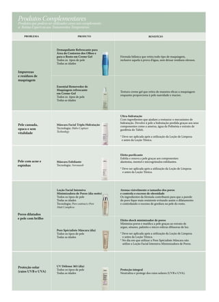 Produtos Complementares
Produtos que podem ser utilizados como um complemento
à Rotina Expert ou aos Tratamentos Temporários

    PROBLEMA                            PRODUTO                                   BENEFÍCIO




                        Demaquilante Refrescante para
                        Área do Contorno dos Olhos e
                        para o Rosto em Creme Gel           Fórmula bifásica que retira todo tipo de maquiagem,
                        Todos os tipos de pele              inclusive aquela à prova d’água, sem deixar resíduos oleosos.
                        Todas as idades

Impurezas
e resíduos de
maquiagem
                        Essential Removedor de
                        Maquiagem refrescante
                                                            Textura creme gel que retira de maneira eficaz a maquiagem
                        em Creme-Gel
                                                            enquanto proporciona à pele suavidade e maciez.
                        Todos os tipos de pele
                        Todas as idades




                                                            Ultra-hidratação
                                                            Com ingredientes que ajudam a restaurar o mecanismo de
                                                            hidratação. Devolve à pele a hidratação perdida graças aos seus
Pele cansada,           Máscara Facial Tripla Hidratação
                                                            componentes como a ameixa, água da Polinésia e extrato de
opaca e sem             Tecnologia: Hidro Capture
                                                            gardênia do Tahiti.
vitalidade              Technology
                                                            * Deve ser aplicada após a utilização da Loção de Limpeza
                                                             e antes da Loção Tônica.




                                                            Efeito purificante
                                                            Esfolia e renova a pele graças aos componentes:
Pele com acne e         Máscara Esfoliante                  alantoina, mentol e microgrânulos esfoliantes.
espinhas                Tecnologia: Normaseb
                                                            * Deve ser aplicada após a utilização da Loção de Limpeza
                                                              e antes da Loção Tônica.




                        Loção Facial Intensiva              Atenua visivelmente o tamanho dos poros
                        Minimizadora de Poros (dia-noite)   e controla o excesso de oleosidade
                        Todos os tipos de pele              Os ingredientes da fórmula contribuem para que a parede
                        Todas as idades                     do poro fique mais resistente evitando assim o dilatamento
                        Tecnologia: Pore contract e Pore    e controlando o excesso de gordura na pele do rosto.
                        Matt Complexe

Poros dilatados
e pele com brilho
                                                            Efeito shock minimizador de poros
                                                            Minimiza poros e matifica a pele graças ao extrato de
                                                            argan, sésamo, palmito e micro esferas difusoras de luz.
                        Pore Spécialiste Máscara (dia)
                        Todos os tipos de pele              * Deve ser aplicada após a utilização da Loção de Limpeza
                        Todas as idades                       e antes da Loção Tônica.
                                                            * No dia em que utilizar a Pore Spécialiste Máscara não
                                                              utilize a Loção Facial Intensiva Minimizadora de Poros.




Proteção solar          UV Défense 365 (dia)
                        Todos os tipos de pele              Proteção integral
(raios UVB e UVA)       Todas as idades                     Neutraliza e protege dos raios solares (UVB e UVA).
 
