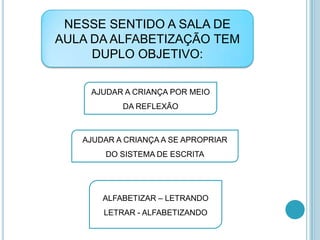 Rotina na Alfabetização | PPTX