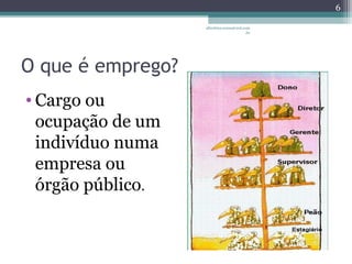 O que é emprego? 
• Cargo ou 
ocupação de um 
indivíduo numa 
empresa ou 
órgão público. 
albertina.sousa@uol.com 
.br 
6 
 