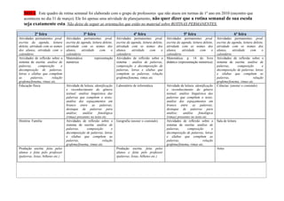 NOTA: Este quadro de rotina semanal foi elaborado com o grupo de professores que não atuou em turmas de 1º ano em 2010 (encontro que
   aconteceu no dia 31 de março). Ele foi apenas uma atividade de planejamento, não quer dizer que a rotina semanal de sua escola
   seja exatamente esta. Não deixe de seguir as orientações que estão no material sobre ROTINAS PERMANENTES.

           2ª feira                             3ª feira                              4ª feira                              5ª feira                               6ª feira
Atividades permanentes: prod.       Atividades permanentes: prod.         Atividades permanentes: prod.         Atividades permanentes: prod.         Atividades permanentes: prod.
escrita da agenda, leitura          escrita da agenda, leitura deleite,   escrita da agenda, leitura deleite,   escrita da agenda, leitura deleite,   escrita da agenda, leitura deleite,
deleite, atividade com os nomes     atividade com os nomes dos            atividade com os nomes dos            atividade com os nomes dos            atividade com os nomes dos
dos alunos, atividade com o         alunos,    atividade     com     o    alunos,    atividade     com     o    alunos,     atividade    com     o    alunos,     atividade    com     o
calendário                          calendário                            calendário                            calendário                            calendário
Atividades de reflexão sobre o      Matemática:          representação    Atividades de reflexão sobre o        Matemática: p. 14 do livro            Atividades de reflexão sobre o
sistema de escrita: análise de      numérica                              sistema : análise de palavras,        didático (representação numérica)     sistema de escrita: análise de
palavras,      composição     e                                           composição e decomposição de                                                palavras,       composição        e
decomposição de palavras,                                                 palavras, letras e sílabas que                                              decomposição de palavras, letras
letras e sílabas que compõem                                              compõem as palavras, relação                                                e sílabas que compõem as
as        palavras,     relação                                           grafema/fonema, rimas etc.                                                  palavras,                  relação
grafema/fonema, rimas etc.                                                                                                                            grafema/fonema, rimas etc.
Educação física                     Atividade de leitura: identificação   Laboratório de informática            Atividade de leitura: identificação   Ciências: (anotar o conteúdo)
                                    e reconhecimento do gênero                                                  e reconhecimento do gênero
                                    textual; análise linguística das                                            textual; análise linguística das
                                    palavras que compõem o texto;                                               palavras que compõem o texto;
                                    análise dos espaçamentos em                                                 análise dos espaçamentos em
                                    branco entre as palavras;                                                   branco entre as palavras;
                                    destaque de palavras para                                                   destaque de palavras para
                                    análise;    análise     fonológica                                          análise;    análise     fonológica
                                    (rimas) presentes no texto etc.                                             (rimas) presentes no texto etc.
História: Família                   Atividades de reflexão sobre o        Geografia (anotar o conteúdo)         Atividades de reflexão sobre o        Sala de leitura
                                    sistema de escrita: análise de                                              sistema de escrita: análise de
                                    palavras,      composição         e                                         palavras,      composição         e
                                    decomposição de palavras, letras                                            decomposição de palavras, letras
                                    e sílabas que compõem as                                                    e sílabas que compõem as
                                    palavras,                   relação                                         palavras,                   relação
                                    grafema/fonema, rimas etc.                                                  grafema/fonema, rimas etc.
Produção escrita: feita pelos                                             Produção escrita: feita pelos                                               Artes
alunos e feita pelo professor                                             alunos e feita pelo professor
(palavras, listas, bilhetes etc.)                                         (palavras, listas, bilhetes etc.)
 