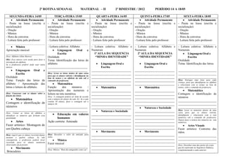 2ª ROTINA SEMANAL                      MATERNAL – II                     2º BIMESTRE / 2012                   PERÍODO 14 A 18/05

   SEGUNDA-FEIRA 14/05                       TERÇA-FEIRA 15/05             QUARTA-FEIRA 16/05               QUINTA-FEIRA 17/05              SEXTA-FEIRA 18/05
     Atividade Permanente                  Atividade Permanente           Atividade Permanente           Atividade Permanente           Atividade Permanente
- Pauta na lousa (escrita e            - Pauta na lousa (escrita e - Pauta na lousa (escrita e - Pauta na lousa (escrita e - Pauta na lousa (escrita e
socialização)                          socialização)                   socialização)                   socialização)                   socialização)
- Oração                               - Oração                        - Oração                        - Oração                        - Oração
- Música                               - Música                        - Música                        - Música                        - Música
- Hora da conversa                     - Hora da conversa              - Hora da conversa              - Hora da conversa              - Hora da conversa
- Leitura feita pelo professor:        - Leitura feita pelo professor: - Leitura feita pelo professor: - Leitura feita pelo professor: - Leitura feita pelo professor:
_____________________________          ______________________________             _____________________________            ______________________________         ____________________________
    Música                                 - Leitura coletiva: Alfabeto                  - Leitura coletiva: Alfabeto e   - Leitura coletiva: Alfabeto e - Leitura coletiva: Alfabeto e
Apreciação musical                                 Linguagem              Oral         e Numerais                         Numerais                       Numerais
__________________________                              Escrita                             1ª AULA DA SEQUENCIA             2ª AULA DA SEQUENCIA               Linguagem Oral e
Dica: Alfabeto (Aline Barros)               Oralidade                                        “MINHA IDENTIDADE”               “MINHA IDENTIDADE”                     Escrita
Obs: Essa música será usada para fazer a Tema: Identificação das letras do                                                                                Oralidade
introdução do alfabeto.
Se a professora preferir pode usar outra alfabeto.                                             Linguagem Oral e                Linguagem Oral e         Tema: Identificação das letras
música.                                     ___________________________                          Escrita                          Escrita
       Linguagem Oral e ___________________________ ___________________________                                           ___________________________ __________________________
            Escrita                         Dica: Levar as letras dentro de uma caixa ___________________________          ___________________________ __________________________
                                            para que os alunos retirem e identifiquem na
Oralidade                                   lista de nomes e no alfabeto da sala sob o ___________________________         ___________________________ __________________________
Tema: Função das letras do comando da professora.                                         ___________________________      ___________________________ Dica: Entregar uma letra para cada
                                                                                                                                                          criança, para que identifiquem no alfabeto
alfabeto / Apresentação das                        Matemática                            ___________________________      ___________________________ e relacionem com os nomes na lista de
letras e leitura do alfabeto.               Função         dos        números           /      Matemática                      Matemática               nomes, sobe o comando da professora.
__________________________ Apresentação dos numerais e ___________________________                                         ___________________________          Matemática
Dica: Conversar com os alunos sobre a leitura na reta numérica.                           ___________________________      ___________________________ Contagem e identificação de
função das letras.                          Dica: A contagem poderá ser feita de acordo ___________________________        ___________________________ números
       Matemática                          com o número de alunos da sala. Ex: Se a sala
                                                                                          ___________________________      ___________________________ __________________________
Contagem e identificação de contém 30. alunos, fazer a contagem até o ___________________________
                                            número
                                                     30
                                                                                                                           ___________________________ __________________________
números                                     ___________________________ ___________________________                             Natureza e Sociedade     __________________________
________________________ ___________________________                                           Natureza e Sociedade       ___________________________ Dica: Levar os numeraisalunos de uma
                                                                                                                                                                                      dentro
                                                                                                                                                          caixa para que os                  retirem,
Dica: Contar as letras do alfabeto e
identificar os números que formam essa
                                                   Educação em valores ___________________________                        ___________________________ identifiquem e relacionem com a reta
quantidade.                                             humanos                           ___________________________      ___________________________ numérica sob o comando da professora.
                                                                                                                                                          Depois fazer a leitura dos números na reta
       Artes                               Ação correta: Amizade                         ___________________________      ___________________________ numérica.
Fazer artístico: Montagem de ___________________________ ___________________________                                       ___________________________          Artes Visuais
um Quebra cabeça                            __________________________                    ___________________________      ___________________________ Fazer artístico: Contorno das
__________________________                  ___________________________                        Movimento                       Movimento                mãos.
Dica: sugerir que os alunos recortem depois Dica: Ressaltar o valor da amizade para ___________________________            ___________________________ __________________________
montem o quebra cabeça. Se não todos.                                                     ___________________________      ___________________________ __________________________
conseguirem, a professora poderá levar             Música
recortado para os alunos montarem                                                         ___________________________      ___________________________ __________________________
                                            Fazer musical
observando um já pronto.                                                                  ___________________________      ___________________________ Dica: Desenhar uma das partes do corpo
       Movimento                           ___________________________
                                            Dica: Música “Bom dia amiguinho como vai”.
                                                                                          ___________________________      ___________________________ que foi explorada na Sequência Didática,
                                                                                                                                                                  complementando a aula anterior.
 Brincadeira
 