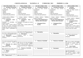6ª ROTINA SEMANAL                          MATERNAL –II             2º BIMESTRE / 2012                  PERÍODO 11 A 15/06

   SEGUNDA-FEIRA 11/06                                 TERÇA-FEIRA 12/06                           QUARTA-FEIRA 13/06              QUINTA-FEIRA 14/06               SEXTA-FEIRA 15/06
     Atividade Permanente                            Atividade Permanente                         Atividade Permanente          Atividade Permanente             Atividade
- Pauta na lousa (escrita e                     - Pauta na lousa (escrita e - Pauta na lousa (escrita e - Pauta na lousa (escrita e                                     Permanente
socialização)                                   socialização)                                 socialização)                   socialização)                   - Pauta na lousa (escrita e
- Oração                                        - Oração                                      - Oração                        - Oração                        socialização)
- Música                                        - Música                                      - Música                        - Música                        - Oração
- Hora da conversa                              - Hora da conversa                            - Hora da conversa              - Hora da conversa              - Música
- Leitura feita pelo professor:                 - Leitura feita pelo professor:               - Leitura feita pelo professor: - Leitura feita pelo professor: - Hora da conversa
_____________________________                   ______________________________ ______________________________ ______________________________ - Leitura feita pelo professor:
- Leitura coletiva: Alfabeto,                   - Leitura coletiva: Alfabeto, - Leitura coletiva: Alfabeto, - Leitura coletiva: Alfabeto, ____________________________
Nomes e Numerais                                Nomes e Numerais                              Nomes e Numerais                Nomes e Numerais                - Leitura coletiva: Alfabeto,
      Linguagem Oral e                               Linguagem                 Oral       e    9ª AULA DA SEQUENCIA           10ª AULA DA SEQUENCIA         Nomes e Numerais
         Escrita                                           Escrita                                “MINHA IDENTIDADE”             “MINHA IDENTIDADE”                  Linguagem Oral e
Oralidade e atividades de                       Oralidade e Atividades de Leitura                                                                                       Escrita
Leitura e escrita.                              e Escrita                                           Linguagem Oral e              Linguagem Oral e          Oralidade e Atividades de
Tema: Nome - Leitura coletiva                   Tema: Nome - Leitura coletiva da                       Escrita                         Escrita                Leitura e Escrita
da lista de nomes chamando                      lista de nomes.                               ___________________________ ___________________________ Tema: Nome - Leitura coletiva
atenção dos alunos para as letras               ___________________________ ___________________________ ___________________________ da lista de nomes e Grafia do
iniciais, finais e quantidade de                ___________________________ ___________________________ ___________________________ nome do jeito que souber.
letras.                                         ___________________________ ___________________________ ___________________________ _________________________
__________________________                      ___________________________ ___________________________ ___________________________ _________________________
__________________________                      Dica: Grafar as letras faltosas do nome com o       Matemática               ___________________________ _________________________
                                                apoio do próprio nome - Sugestão em anexo.
Dica: Pintar no alfabeto as letras do nome                                                    ___________________________          Matemática                _________________________
com o apoio do crachá. Sugestão em anexo.             Matemática
                                                                                              ___________________________ ___________________________ Dica: Oferecer o crachá como apoio.
    Matemática                                 Números,          cores        e     formas                                                                          Matemática
                                                                                              ___________________________ ___________________________
Cores, Contagem e Registro                      geométricas.                                                                                                  Numerais
                                                                                              ___________________________ ___________________________
numérico.                                       ___________________________
                                                                                              ___________________________ ___________________________ _________________________
__________________________                      ___________________________
                                                                                              ___________________________ ___________________________ _________________________
__________________________                      ___________________________                                                                                   _________________________
Dica: Contar as letras que pintou e registrar   ___________________________                         Natureza e Sociedade          Natureza e Sociedade
                                                                                                                                                              Dica: Usar os números emborrachados
o numeral correspondente – sugestão em          Dica: Fazer uso dos jogos emborrachados ___________________________           ___________________________ para exploração dos números. Atividade.
anexo.                                          para exploração dos conteúdos. Atividade: ___________________________         ___________________________ Relacionar os numerais com as
      Educação em valores                      Contar as formas geométricas, registrar o
                                                                                              ___________________________ ___________________________ quantidades indicadas - Sugestão em
       humanos                                  numeral correspondente, depois pintar com a                                                                   anexo.
                                                cor sugerida pela professora - Sugestão em ___________________________        ___________________________            Artes Visuais
Ação correta: Amor                              anexo.                                        ___________________________ ___________________________ Fazer artístico: Autorretrato
__________________________                            Natureza e Sociedade                         Movimento                     Movimento
Dica: Conversar com os alunos sobre a                                                                                                                         _________________________
importância do amor em nossas vidas.
                                                Fazer musical                                 ___________________________ ___________________________ _________________________
    Música                                     ___________________________ ___________________________ ___________________________ Dica: Fazer uso do espelho.
Fazer musical                                   ___________________________ ___________________________ ___________________________ Obs: Essa atividade fará parte do portfólio
__________________________                      ___________________________ ___________________________ ___________________________ da Sequência Didática “Minha
                                                                                                                                                              Identidade”, complementando a 12ª aula -
Dica: Música; Eu sou uma florzinha de           ___________________________ ___________________________ ___________________________ Fases do crescimento.
Jesus... – sugestão em anexo                    Dica: cantar músicas diversas..
 