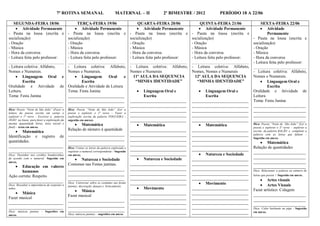 7ª ROTINA SEMANAL                     MATERNAL – II                  2º BIMESTRE / 2012                  PERÍODO 18 A 22/06

   SEGUNDA-FEIRA 18/06                                 TERÇA-FEIRA 19/06                          QUARTA-FEIRA 20/06              QUINTA-FEIRA 21/06              SEXTA-FEIRA 22/06
     Atividade Permanente                            Atividade Permanente                       Atividade Permanente           Atividade Permanente            Atividade
- Pauta na lousa (escrita e                    - Pauta na lousa (escrita e - Pauta na lousa (escrita e - Pauta na lousa (escrita e                                     Permanente
socialização)                                  socialização)                                 socialização)                   socialização)                   - Pauta na lousa (escrita e
- Oração                                       - Oração                                      - Oração                        - Oração                        socialização)
- Música                                       - Música                                      - Música                        - Música                        - Oração
- Hora da conversa                             - Hora da conversa                            - Hora da conversa              - Hora da conversa              - Música
- Leitura feita pelo professor:                - Leitura feita pelo professor:               - Leitura feita pelo professor: - Leitura feita pelo professor: - Hora da conversa
_____________________________                  ______________________________ ______________________________ ______________________________ - Leitura feita pelo professor:
- Leitura coletiva: Alfabeto,                  - Leitura coletiva: Alfabeto, - Leitura coletiva: Alfabeto, - Leitura coletiva: Alfabeto, ____________________________
Nomes e Numerais.                              Nomes e Numerais.                             Nomes e Numerais                Nomes, Nomes e Numerais         - Leitura coletiva: Alfabeto,
     Linguagem Oral e                                Linguagem               Oral        e   11ª AULA DA SEQUENCIA           12ª AULA DA SEQUENCIA         Nomes e Numerais.
         Escrita                                           Escrita                              “MINHA IDENTIDADE”              “MINHA IDENTIDADE”                 Linguagem Oral e
Oralidade e Atividade de                       Oralidade e Atividade de Leitura                                                                                        Escrita
Leitura.                                       Tema: Festa Junina                                 Linguagem Oral e               Linguagem Oral e          Oralidade e Atividade de
Tema: Festa Junina                             ___________________________                            Escrita                         Escrita                Leitura
__________________________                     ___________________________ ___________________________ ___________________________ Tema: Festa Junina
__________________________                     ___________________________ ___________________________ ___________________________ _________________________
Dica: Poesia “Noite de São João” (Fazer a      Dica: Poesia “Noite de São João” (Ler a ___________________________           ___________________________ _________________________
leitura da poesia escrita em cartaz e          poesia e explorar o 2º verso – Fazer a
explorar o 1º verso – Escrever a palavra       exploração escrita da palavra FOGUEIRA -      ___________________________ ___________________________ _________________________
JOÃO na lousa para fazer a exploração da       sugestão em anexo).                           ___________________________ ___________________________ _________________________
mesma (quantidade letras, letra inicial e             Matemática                                 Matemática                     Matemática                Dica: Poesia “Noite de São João” (Ler a
final) – texto em anexo.                                                                                                                                     poesia e explorar o 3º verso – explorar a
                                               Relação de número à quantidade                ___________________________ ___________________________ escrita da palavra BALÃO e completar a
     Matemática
                                               ___________________________ ___________________________ ___________________________ palavra com as letras que faltam –
Identificação e registro de
                                               ___________________________ ___________________________ ___________________________ Sugestão em anexo.
quantidades.                                                                                                                                                       Matemática
                                               ___________________________ ___________________________ ___________________________
__________________________                     Dica: Contar as letras da palavra explorada e ___________________________                                     Relação de quantidades
__________________________                     registrar o numeral correspondente - Sugestão
                                                                                                                             ___________________________
                                                                                             ___________________________          Natureza e Sociedade      _________________________
Dica: Desenhar nos cordões bandeirinhas        em anexo.
de acordo com o numeral. Sugestão em                  Natureza e Sociedade                       Natureza e Sociedade      ___________________________ _________________________
anexo.
                                               Costumes nas Festas juninas.                  ___________________________ ___________________________ _________________________
      Educação em valores                                                                                                                                   _________________________
                                               ___________________________ ___________________________ ___________________________ Dica: Relacionar a palavra ao número de
       humanos
                                               ___________________________ ___________________________ ___________________________ letras que possui - Sugestão em anexo.
Ação correta: Respeito
                                               ___________________________ ___________________________ ___________________________                                 Artes visuais
__________________________
Dica: Ressaltar a importância de respeitar a
                                               Dica: Conversar sobre os costumes nas festas ___________________________           Movimento                       Artes Visuais
                                               juninas: decoração, danças e brincadeiras.
todos.                                                                                            Movimento                 ___________________________ Fazer artístico: Colagem
                                                      Música
    Música                                                                                  ___________________________ ___________________________ _________________________
                                               Fazer musical
Fazer musical                                                                                ___________________________ ___________________________ _________________________
                                               ___________________________
__________________________                                                                   ___________________________ ___________________________ _________________________
                                               ___________________________
__________________________                                                                   ___________________________ ___________________________ Dica: Colar barbante na pipa - Sugestão
Dica: músicas juninas – Sugestões em           ___________________________
                                               Dica: músicas juninas – sugestões em anexo
                                                                                             ___________________________ ___________________________ em anexo.
anexo.
 