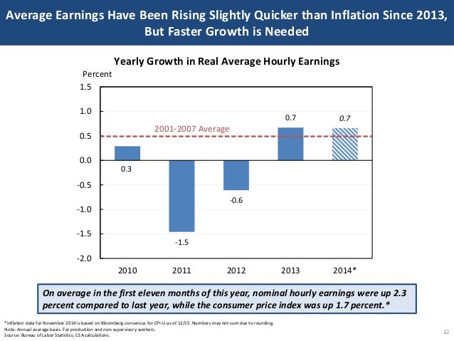 Average Earnings Have Been Rising Slightly Quicker than Inflation Since 2013,
But Faster Growth is Needed
12
*Inflation da...
