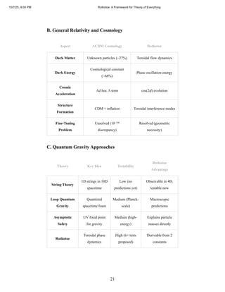 Rot Framework Rotkotoe_ A Framework for Theory of Everything.pdf