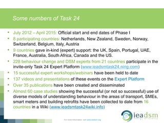 Some numbers of Task 24
For more information, visit www.ieadsm.org
• July 2012 – April 2015: Official start and end dates of Phase I
• 8 participating countries: Netherlands, New Zealand, Sweden, Norway,
Switzerland, Belgium, Italy, Austria
• 9 countries gave in-kind (expert) support: the UK, Spain, Portugal, UAE,
France, Australia, South Africa, Canada and the US.
• 228 behaviour change and DSM experts from 21 countries participate in the
invite-only Task 24 Expert Platform (www.ieadsmtask24.ning.com)
• 15 successful expert workshops/webinars have been held to date
• 137 videos and presentations of these events on the Expert Platform
• Over 35 publications have been created and disseminated
• Almost 60 case studies showing the successful (or not so successful) use of
diverse models of understanding behaviour in the areas of transport, SMEs,
smart meters and building retrofits have been collected to date from 16
countries in a Wiki (www.ieadsmtask24wiki.info)
 