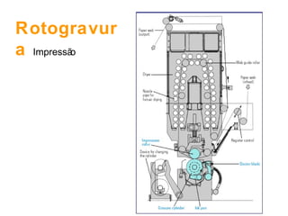 Rotogravura  Impressão 