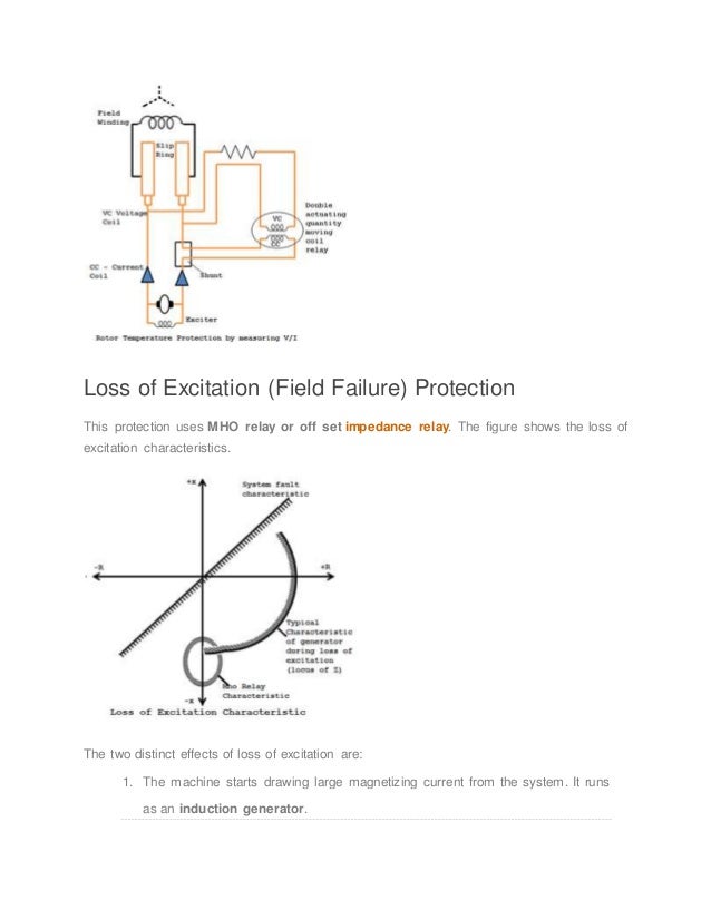 Rotor earth fault protection of electric generator