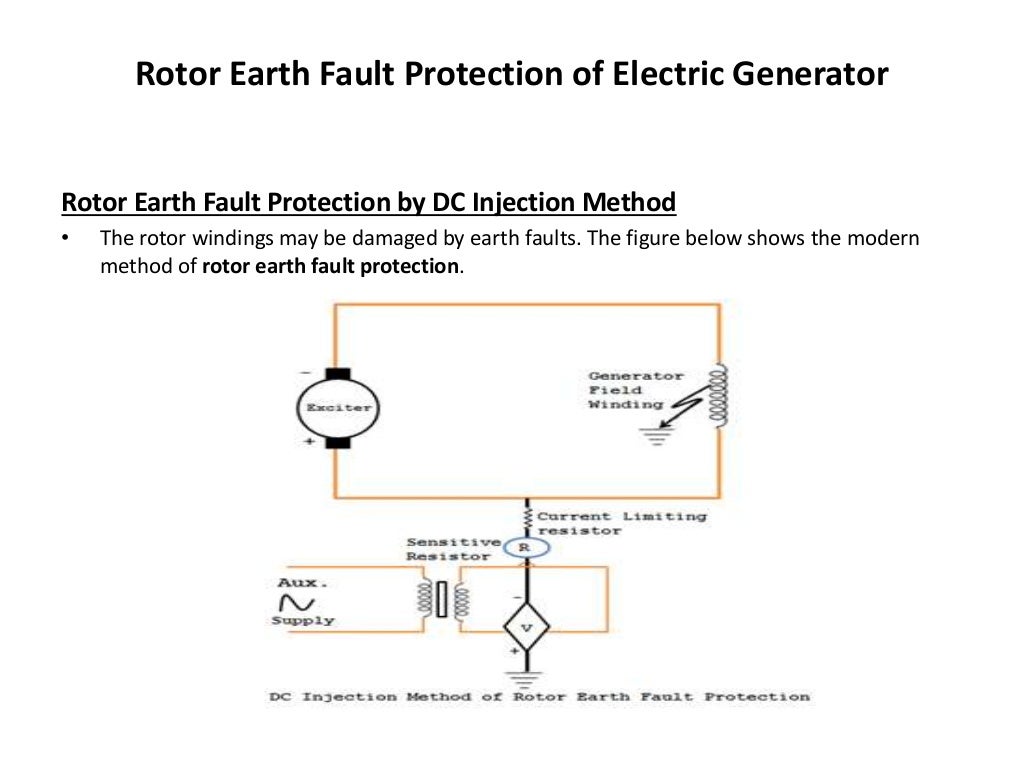 Rotor earth fault protection of electric generator