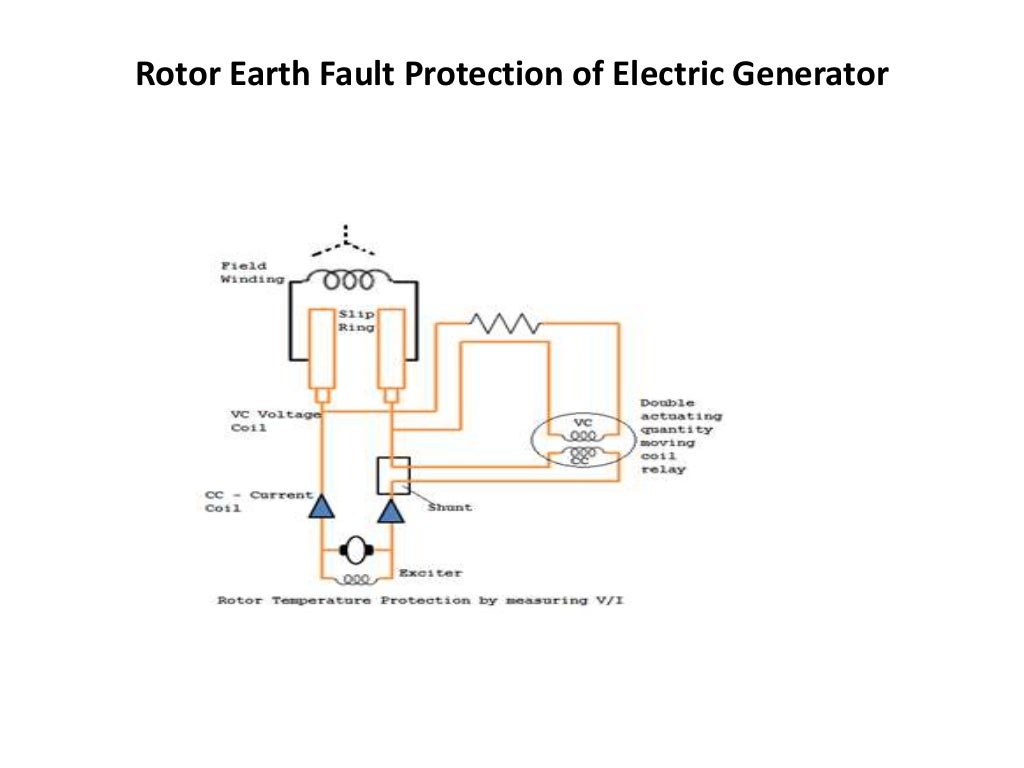 Rotor earth fault protection of electric generator