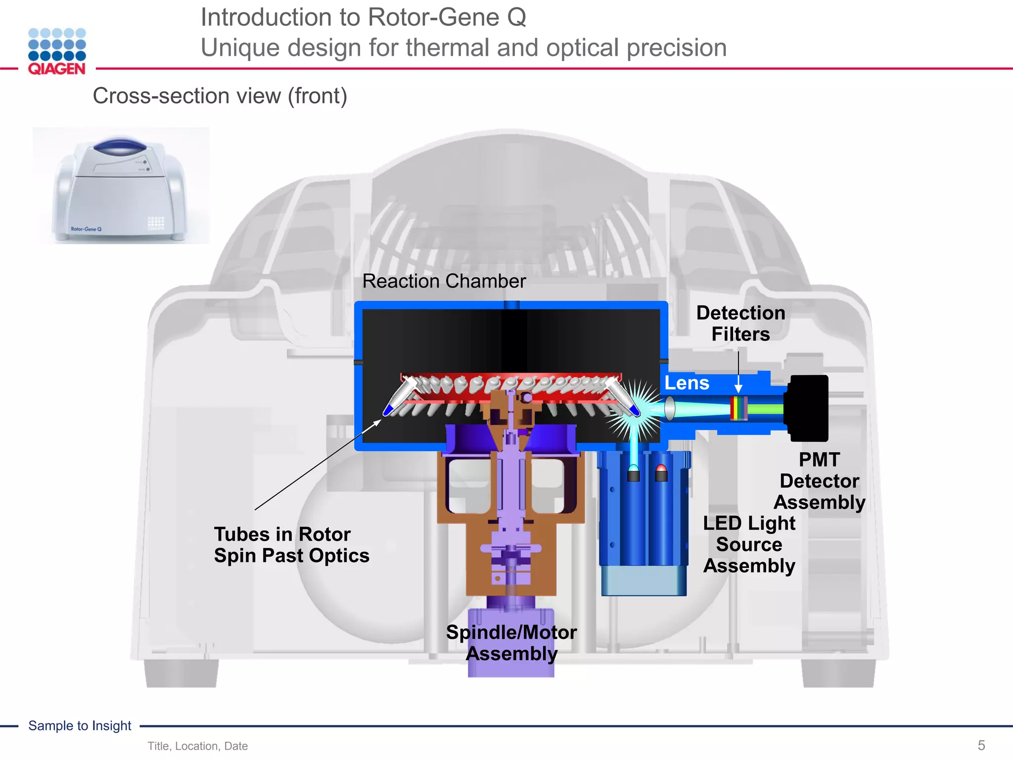RotorGene Q A Rapid, Automatable real-time PCR Instrument for ...