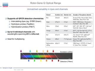 RotorGene Q A Rapid, Automatable real-time PCR Instrument for Genotyping and Microbial Identification w/ Excellent Efficiency, Reproducibility, and Support | PPT