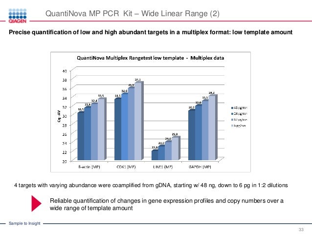 rotorgene q a rapid automatable realtime pcr instrument for genotyping and microbial identification w excellent efficiency reproducibility and support 33 638