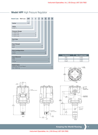 Keeping the World Flowing 19
Model HPP High Pressure Regulator
PAX1 xxx – HPP	 1	 3	 2	 N	 A	 P	 R
Series ________________ HPP
Valve
0.06 Cv________________________1
Pressure Range
0-1000 psig _________________________2
0-2000 psig_________________________4
0-3000 psig_________________________5
Port Size
¹/4"______________________________________2
Port Thread
NPTF_________________________________________N
BSPT_________________________________________U
Port Configuration
2 Port_____________________________________________A
4 Port_____________________________________________B
Seat Material
PEEK___________________________________________________ P
CTFE___________________________________________________ T
Vespel__________________________________________________ V
Relief Valve
Relieving, Normal Bleed________________________________________ R
Non Relieving ________________________________________________N
Model Code:
Seat Material Max. Supply (psig)
PEEK 6,000
CTFE 3,500
Vespel 6,000
1/2-14 NPTF
OR
3/4-14 NPTF
CONDUIT PORT
1/4-18 NPTF
(INLET & OUTLET)
BACK
LEFT
FRONT
TOP
2.55
[ 64.7 ]
5.11
[ 129.7 ]
10.3
[ 261.7 ]
12.81
[ 325.4 ]
1.18
[ 30.0 ]
0.75
[ 19.0 ]
3.07
[ 78.0 ]
6.07
[ 154.2 ]
Ø 6.93
[ 175.9 ]
1.25
[ 31.8 ]
2.5
[ 63.6 ]
Ø 1.99
[ 50.5 ]
Ø 2.12
[ 53.8 ]
8.47
[ 215.2 ]
M5 GROUND
SCREW HOLE
2X M8
MOUNTING HOLES
1/16-27 NPTF
OR
1/16-28 BSPT
(EXHAUST)
Instrument Specialties, Inc. | ISI.Group | 407.324.7800
Instrument Specialties, Inc. | ISI.Group | 407.324.7800
 
