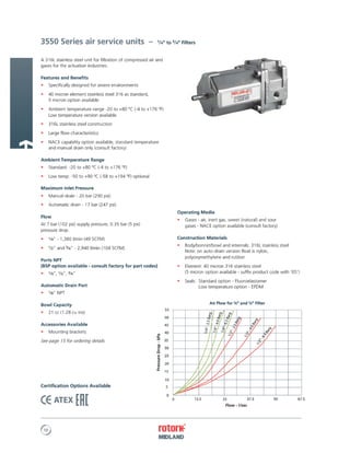 Rotork Midland ACS 3550 Compressed Air/Gas Filter Regulator