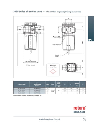 Rotork Midland ACS 3550 Compressed Air/Gas Filter Regulator