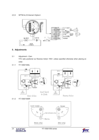 Ytc Rotork YTC YT-1000R Electro Pneumatic Positioner Product Manual | YTC ...