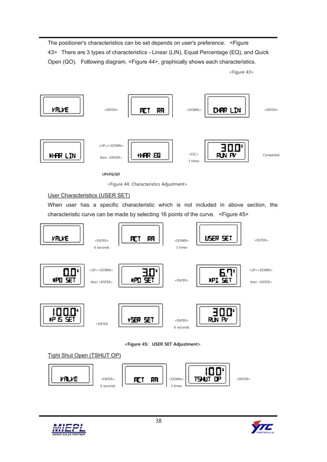 Ytc Rotork YTC YT-2500 Smart Valve Positioner PDF | PDF