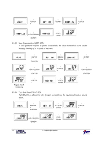 Ytc Rotork YTC YT-3400, 3450 Smart Valve Positioner - Manual | PPT | PPTX