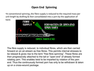 •In conventional spinning ,the fibre supply is reduced to the required mass per
unit length by drafting & then consolidated into a yarn by the application of
twist.
The fibre supply is reduced, to individual fibres, which are then carried
forward on an air-stream as free fibres. This permits internal stresses to
be relaxed & gives rise to the term “free fibre spinning”. These fibres are
then progressively attached to the tail or “open end” of already formed
rotating yarn. This enables twist to be imparted by rotation of the yarn
end. Thus the continuously formed yarn has only to be withdrawn & taken
up on a cross-wound package.
Open End Spinning
 