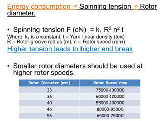 Energy consumption ∞ Spinning tension ∞ Rotor
diameter.
• Spinning tension F (cN) = k1 R2 n2 t
Where; k1 is a constant, t = Yarn linear density (tex)
R = Rotor groove radius (m), n = Rotor speed (rpm)
Higher tension leads to higher end break
• Smaller rotor diameters should be used at
higher rotor speeds.
Rotor Diameter (mm) Rotor Speed rpm
33 75000-130000
36 60000-120000
40 55000-100000
46 80000-95000
56 65000-75000
 