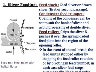Feed stock : Card sliver or drawn
sliver (first or second passage).
Condenser/ feed trumpet :
Opening of the condenser can be
set to suit the hank of sliver and
avoid processing of double sliver.
Feed roller: Grips the sliver &
pushes it over the spring loaded
feed plate into the region of the
opening roller.
In the event of an end-break, the
feed unit is stopped either by
stopping the feed roller rotation
or by pivoting in feed trumpet, in
each case sliver feed stops
1. Sliver Feeding:
Feed roll: Steel roller with
helical flutes
 