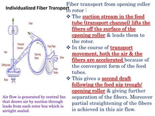 Fiber transport from opening roller
to rotor :
 The suction stream in the feed
tube (transport channel) lifts the
fibers off the surface of the
opening roller & leads them to
the rotor.
 In the course of transport
movement, both the air & the
fibers are accelerated because of
the convergent form of the feed
tubes.
 This gives a second draft
following the feed nip trough/
opening roller & giving further
separation of the fibers. Moreover
partial straightening of the fibers
is achieved in this air flow.
Individualized Fiber Transport
Air flow is generated by central fan
that draws air by suction through
leads from each rotor box which is
airtight sealed.
 