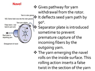  Gives pathway for yarn
withdrawal from the rotor.
 It deflects seed yarn path by
90o.
 Separator plate is introduced
sometime to prevent
premature capture of the
incoming fibers by the
outgoing yarn.
 The yarn emerging the navel
rolls on the inside surface.This
rolling action inserts a false
twist in the section of the yarn
Navel
 