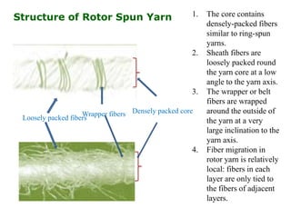 Structure of Rotor Spun Yarn
Wrapper fibers
Loosely packed fibers
Densely packed core
1. The core contains
densely-packed fibers
similar to ring-spun
yarns.
2. Sheath fibers are
loosely packed round
the yarn core at a low
angle to the yarn axis.
3. The wrapper or belt
fibers are wrapped
around the outside of
the yarn at a very
large inclination to the
yarn axis.
4. Fiber migration in
rotor yarn is relatively
local: fibers in each
layer are only tied to
the fibers of adjacent
layers.
 