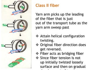 Class II fiber
Yarn arm picks up the leading
of the fiber that is just
out of the transport tube as the
yarn arm sweep past
 Attain helical configuration
twisting.
 Original fiber direction does
get reversed.
 Fiber acts as bridging fiber
 Since fiber tension is not
up initially twisted loosely
surface and then on gradual
 