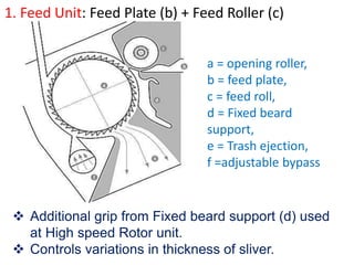 a = opening roller,
b = feed plate,
c = feed roll,
d = Fixed beard
support,
e = Trash ejection,
f =adjustable bypass
 Additional grip from Fixed beard support (d) used
at High speed Rotor unit.
 Controls variations in thickness of sliver.
1. Feed Unit: Feed Plate (b) + Feed Roller (c)
 