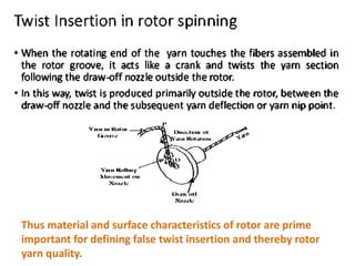 Thus material and surface characteristics of rotor are prime
important for defining false twist insertion and thereby rotor
yarn quality.
 