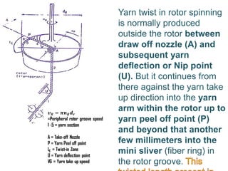 Yarn twist in rotor spinning
is normally produced
outside the rotor between
draw off nozzle (A) and
subsequent yarn
deflection or Nip point
(U). But it continues from
there against the yarn take
up direction into the yarn
arm within the rotor up to
yarn peel off point (P)
and beyond that another
few millimeters into the
mini sliver (fiber ring) in
the rotor groove.
 