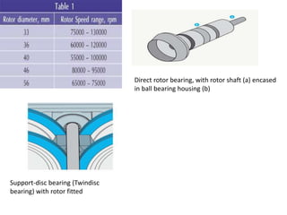 Direct rotor bearing, with rotor shaft (a) encased
in ball bearing housing (b)
Support-disc bearing (Twindisc
bearing) with rotor fitted
 