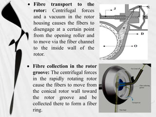  Fibre transport to the
rotor: Centrifugal forces
and a vacuum in the rotor
housing causes the fibers to
disengage at a certain point
from the opening roller and
to move via the fiber channel
to the inside wall of the
rotor.
R
 Fibre collection in the rotor
groove: The centrifugal forces
in the rapidly rotating rotor
cause the fibers to move from
the conical rotor wall toward
the rotor groove and be
collected there to form a fiber
ring.
 