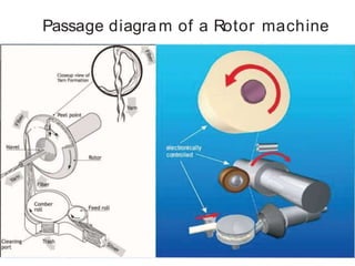 Passage diagram of a Rotor machine
 