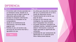 DIFERENCIA
Web 2.0 Web 3.0
• El termino web 2.0 esta asociado con
un fenómeno social, basado en la
interacción que se logra a partir de
diferentes aplicaciones web.
• Facilita el compartir información.
• El software es instalable en los
computadores.
• Ayuda en la transferencia de
información y servicios desde
paginas web.
• Facilita el uso y el acceso a las
servicios de una forma mas fácil y
agradable de usar.
• Se utiliza para describir la evolución
del uso y la interacción en la red a
través de diferentes formas.
• Transformación de la red en una
base de datos.
• Se basa en una internet mas
inteligente, los usuarios pueden
hacer búsquedas mas cercanas.
• Se puede relacionar conceptos de
múltiples fuentes, también se puede
deducir información a través de
reglas asociadas al significado del
contenido.
• posibilidad de usar anotaciones de
significado en el contenido para
hacer deducciones básicas.
Menu
 