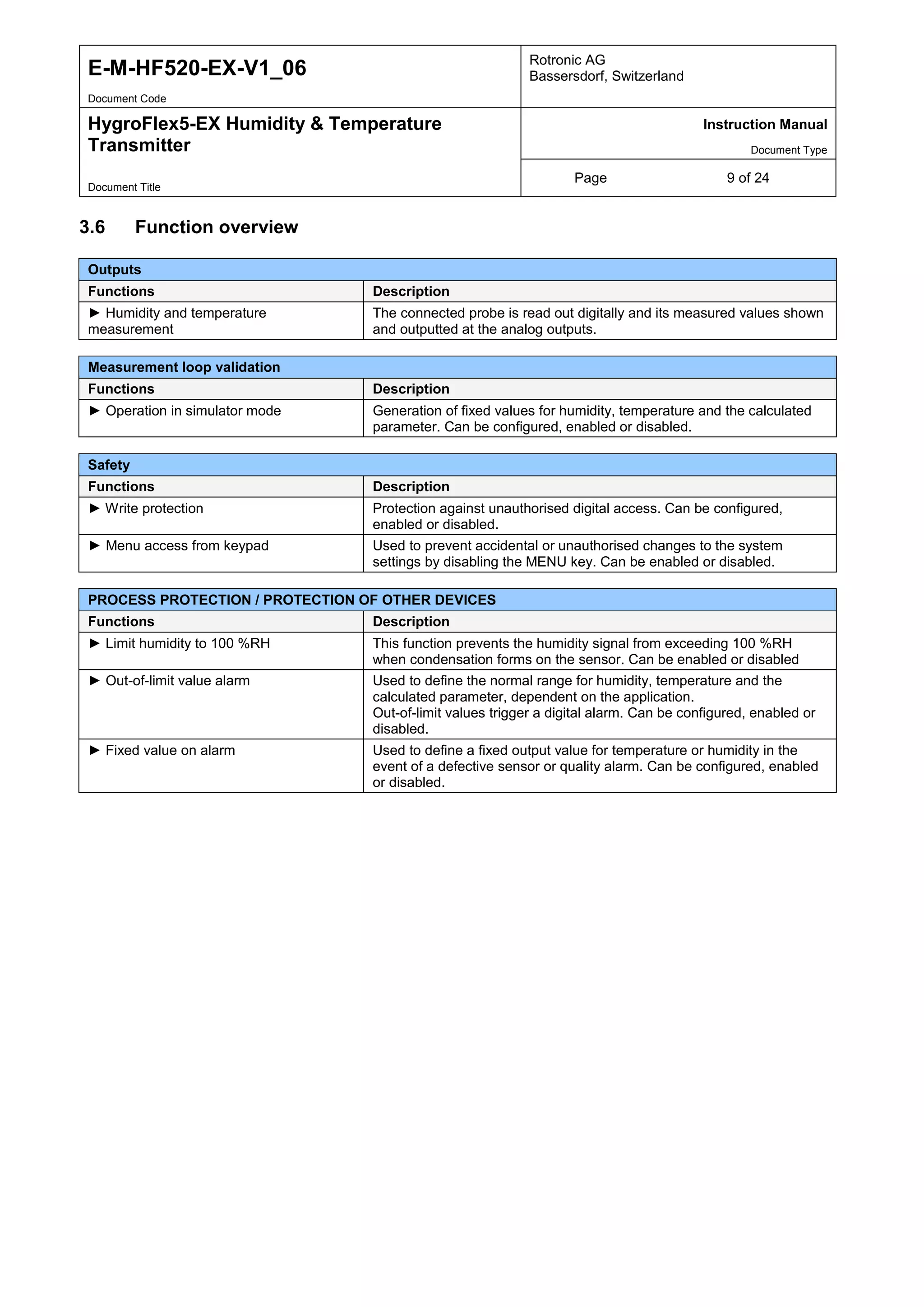 E-M-HF520-EX-V1_06 Rotronic AG
Bassersdorf, Switzerland
Document Code
HygroFlex5-EX Humidity & Temperature
Transmitter
Instruction Manual
Document Type
Page 9 of 24
Document Title
3.6 Function overview
Outputs
Functions Description
► Humidity and temperature
measurement
The connected probe is read out digitally and its measured values shown
and outputted at the analog outputs.
Measurement loop validation
Functions Description
► Operation in simulator mode Generation of fixed values for humidity, temperature and the calculated
parameter. Can be configured, enabled or disabled.
Safety
Functions Description
► Write protection Protection against unauthorised digital access. Can be configured,
enabled or disabled.
► Menu access from keypad Used to prevent accidental or unauthorised changes to the system
settings by disabling the MENU key. Can be enabled or disabled.
PROCESS PROTECTION / PROTECTION OF OTHER DEVICES
Functions Description
► Limit humidity to 100 %RH This function prevents the humidity signal from exceeding 100 %RH
when condensation forms on the sensor. Can be enabled or disabled
► Out-of-limit value alarm Used to define the normal range for humidity, temperature and the
calculated parameter, dependent on the application.
Out-of-limit values trigger a digital alarm. Can be configured, enabled or
disabled.
► Fixed value on alarm Used to define a fixed output value for temperature or humidity in the
event of a defective sensor or quality alarm. Can be configured, enabled
or disabled.
 