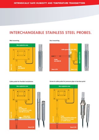 INTERCHANGEABLE STAINLESS STEEL PROBES.
Wall mounting
Cable probe for flexible installation
Duct mounting
Screw-in cable probe for pressure pipe or low dew point
Non-explosive area
Non-explosive area Non-explosive area
Zone1/21Zone1/21
Zone1/2
Zone 0/20 Zone 0/20
Probe
HC2-SM-EX
Probe
HC2-SM-EX
Probe
HC2-IMxxx-EX
2/5/10 Metres of cable
130/280 mm probe
Probe
HC2-IExxx-EX/HC2-LDPxxx-EX
2/5/10 Metres of cable
½“ G/NPT thread
Cable gland
AC1301-MEX
Non-explosivearea
Zone 1/21Zone 0/20
Cable gland AC1301-MEX
INTRINSICALLY SAFE HUMIDITY AND TEMPERATURE TRANSMITTERS
 