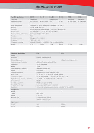 AT E X ME A SURING S YST EM

HygroClip speciﬁcations

IC-1-EX

Probe type

Cable probes

Dimensions/Thread

Ø 15 x 120 mm

Range of application

Electronics: -40…40 °C; temperature at probe max.: -50…200 °C

Accuracy

±1 %RH, ±0.2 K, at 23 °C ±5 K

Sensor type

Humidity: ROTRONIC HYGROMER® IN-1; temperature Pt100 1/3 DIN

Response time

<15 s t63 (63 % of a jump 35…80 %RH) without ﬁlter

Housing material / Dimensions

Stainless steel / 150 x 100 x 58 mm

Protection

IP 66

Electrical connection

Cable gland / Terminal block

EC approval

PTB 01 ATEX 2180

FM approval & marking

3015571 / IS / I, II, III / 1 / ABCDEFG / T6 – 12.0724.0006 IP66

Weight

1.7 kg

Transmitter speciﬁcations

IC-3-EX

IE-1/EX

IE-3/EX

1.9 kg

½" G

1.9 kg

HTS1

½" NPT

1.95 kg

ID-EX

Wall probe

Screw-in probes
Ø 15 x 270 mm

IW-EX

Duct probe

Ø 15 x 150 mm

Ø 15 x 250 mm

1.3 kg

1.65 kg

HTS3

General
Parameters

Humidity and temperature

Calculated parameters

—

Housing material / Protection

ABS (metal housing: optional) / IP65

Dimensions

207 x 150 x 58 mm

Weight

310 g

Probe connection / Interface

Threaded coupling / DIO

Display

LCD, 3 lines

Electrical connections

Screw terminals inside, M16 cable gland

Power supply

12…35 VDC, 12…24 VAC or 90…250 VAC, 3.5 VA

Current consumption

12…35 VDC (140 mA), 12…24 VAC or 90…250 VAC, 3.5 VA

Application temp. housing / electronics

-40…60 °C / -30…60 °C (with LCD), 0…100 %RH

Service interface

RS-232

CE / EMC compatibility

EMC Directive 2004/108/EC

FDA / GMP conformity

Conforms to 21 CFR Part 11 and GAMP5

Scale limits

-999…+9999 units, measurement range -100...200 °C / 0...100 %RH

All psychrometric parameters

Analog output
Number

2

Current

0(4)…20 mA

Voltage

0…1/5/10 V

Maximum load

3

≤2x500 Ω (current output)
≥1 kΩ/V (voltage output)

Digital output
RS-485

N/A

RS-485

RS-232

N/A

RS-232

21

 