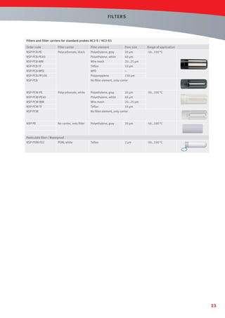 F ILT ERS

Filters and filter carriers for standard probes HC2-S / HC2-S3
Order code

Filter carrier

Filter element

Pore size

Range of application

NSP-PCB-PE

Polycarbonate, black

-50…100 °C

Polyethylene, gray

20 µm

NSP-PCB-PE40

Polyethylene, white

40 µm

NSP-PCB-WM

Wire mesh

20…25 µm

NSP-PCB-TF

Teﬂon

NSP-PCB-MFD

MFD

10 µm
−

NSP-PCB-PP100

Polypropylene

150 µm

NSP-PCB

No ﬁlter element, only carrier

NSP-PCW-PE

Polyethylene, gray

20 µm

NSP-PCW-PE40

Polyethylene, white

40 µm

NSP-PCW-WM

Wire mesh

20…25 µm

NSP-PCW-TF

Teﬂon

10 µm

NSP-PCW

No ﬁlter element, only carrier

NSP-PE

Polycarbonate, white

No carrier, only ﬁlter

-50…100 °C

Polyethylene, gray

20 µm

-50…100 °C

Teﬂon

2 µm

-50…100 °C

Particulate ﬁlter / Waterproof
NSP-POM-FD2

POM, white

23

 