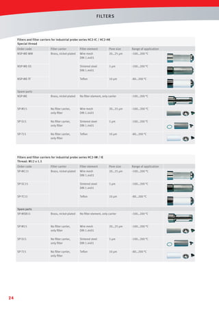 F ILT ERS

Filters and filter carriers for industrial probe series HC2-IC / HC2-HK
Special thread
Order code

Filter carrier

Filter element

Pore size

Range of application

NSP-ME-WM

Brass, nickel-plated

Wire mesh
DIN 1.4401

20…25 µm

-100…200 °C

NSP-ME-SS

Sintered steel
DIN 1.4401

5 µm

-100…200 °C

NSP-ME-TF

Teﬂon

10 µm

-80…200 °C

Spare parts
NSP-ME

Brass, nickel-plated

No ﬁlter element, only carrier

SP-M15

No ﬁlter carrier,
only ﬁlter

Wire mesh
DIN 1.4401

20…25 µm

-100…200 °C

SP-S15

No ﬁlter carrier,
only ﬁlter

Sintered steel
DIN 1.4401

5 µm

-100…200 °C

SP-T15

No ﬁlter carrier,
only ﬁlter

Teﬂon

10 µm

-80…200 °C

-100…200 °C

Filters and filter carriers for industrial probe series HC2-IM / IE
Thread: M12 x 1.5
Order code

Filter carrier

Filter element

Pore size

Range of application

SP-MC15

Brass, nickel-plated

Wire mesh
DIN 1.4401

20…25 µm

-100…200 °C

SP-SC15

Sintered steel
DIN 1.4401

5 µm

-100…200 °C

SP-TC15

Teﬂon

10 µm

-80…200 °C

Spare parts
SP-MSB15

No ﬁlter element, only carrier

SP-M15

No ﬁlter carrier,
only ﬁlter

Wire mesh
DIN 1.4401

20…25 µm

-100…200 °C

SP-S15

No ﬁlter carrier,
only ﬁlter

Sintered steel
DIN 1.4401

5 µm

-100…200 °C

SP-T15

24

Brass, nickel-plated

No ﬁlter carrier,
only ﬁlter

Teﬂon

10 µm

-80…200 °C

-100…200 °C

 