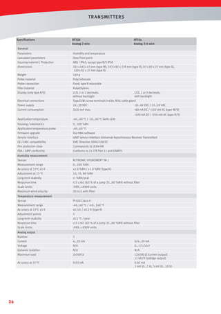 T R ANSMIT T ERS

Speciﬁcations

HF320
Analog 2-wire

HF33x
Analog 3/4-wire

General

Parameters
Calculated parameters
Housing material / Protection
Dimensions

Electrical connections
Power supply
Current consumption

Humidity and temperature
Dew/Frost point
ABS / IP65, except type R/S IP20
101 x 182 x 43 mm (type W), 103 x 82 x 278 mm (type D), 82 x 82 x 27 mm (type S),
120 x 82 x 27 mm (type R)
140 g
Polycarbonate
Fixed, type R retactable
Polyethylene
LCD, 1 or 2 decimals,
LCD, 1 or 2 decimals,
without backlight
with backlight
Type D/W: screw terminals inside, M16 cable gland
10…28 VDC
18…40 VDC / 13…28 VAC
2x20 mA max.
60 mA DC / 150 mA AC (type W/D)

Application temperature

-40…60 °C / -10…60 °C (with LCD)

housing / electronics
Application temperature probe
Firmware upgrade
Service interface
CE / EMC compatibility
Fire protection class
FDA / GMP conformity

0…100 %RH
-40…60 °C
Via HW4 software
UART service interface (Universal Asynchronous Receiver Transmitter)
EMC Directive 2004/108/EC
Corresponds to UL94-HB
Conforms to 21 CFR Part 11 and GAMP5

Humidity measurement
Sensor
Measurement range
Accuracy at 23°C ±5 K
Adjustment at 23 °C
Long-term stability
Response time
Scale limits
Maximum wind velocity

ROTRONIC HYGROMER® IN-1
0…100 %RH
±2.0 %RH / ±1.0 %RH (type R)
10, 35, 80 %RH
1 %RH/year
15 s t63 (63 % of a jump 35…80 %RH) without ﬁlter
-999…+9999 units
20 m/s with ﬁlter

Temperature measurement
Sensor
Measurement range
Accuracy at 23°C ±5 K
Adjustment points
Long-term stability
Response time
Scale limits

Pt100 Class A
-40…60 °C / -40…140 °F
±0.3 K / ±0.2 K (type R)
1
0.1 °C / year
15 s t63 (63 % of a jump 35…80 %RH) without ﬁlter
-999…+9999 units

Analog output
Number
Current
Voltage
Galvanic isolation
Maximum load

2
4…20 mA
N/A
N/A
2x500 Ω

Accuracy at 23 °C

0.03 mA

Weight
Probe material
Probe connection
Filter material
Display (only type R/S)

100 mA DC / 250 mA AC (type R/S)

36

0/4…20 mA
0…1/5/10 V
N/A
≤2x500 Ω (current output)
≥1 kΩ/V (voltage output)
0.02 mA
2 mV (0...1 V), 5 mV (0...10 V)

 