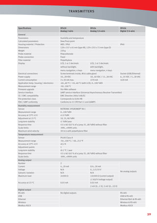T R ANSMIT T ERS

Speciﬁcations

HF420
Analog 2-wire

HF43x
Analog 3/4-wire

HF456
Digital 3/4-wire

General
Parameters
Calculated parameters
Housing material / Protection
Dimensions
Weight
Probe material
Probe connection
Filter material
Display

Humidity and temperature
Dew/Frost point
ABS / IP65
129 x 157 x 45 mm (type W), 129 x 253 x 72 mm (type D)
220 g
Polycarbonate
Fixed
Polyethylene
LCD, 1 or 2 decimals
LCD, 1 or 2 decimals
without backlight,

IP40

with backlight,

Electrical connections
Power supply
Current consumption
Application temp. housing / electronics
Measurement range
Firmware upgrade
Service interface
CE / EMC compatibility
Fire protection class
FDA / GMP conformity

menu navigation, 4 keys
menu navigation, 4 keys
Screw terminals inside, M16 cable gland
Socket (USB/Ethernet)
10…28 VDC
18…40 VDC / 13…28 VAC
6…35 VDC / 5…28 VAC
2 x 20 mA max.
270 mA
420 mA
-40…60 °C / -10…60 °C (with LCD), 0…100 %RH
-50…100 °C
Via HW4 software
UART service interface (Universal Asynchronous Receiver Transmitter)
EMC Directive 2004/108/EC
Corresponds to UL94-HB
Conforms to 21 CFR Part 11 and GAMP5

Humidity measurement
Sensor
Measurement range
Accuracy at 23°C ±5 K
Adjustment at 23 °C
Long-term stability
Response time
Scale limits
Maximum wind velocity

ROTRONIC HYGROMER® IN-1
0…100 %RH
±1.0 %RH
10, 35, 80 %RH
1 %RH/year
15 s t63 (63 % of a jump 35…80 %RH) without ﬁlter
-999…+9999 units
20 m/s with polyethylene ﬁlter

Temperature measurement
Sensor
Measurement range
Accuracy at 23°C ±5 K
Adjustment points
Long-term stability
Response time
Scale limits

Pt100 Class A
-50…100 °C / -58…212 °F
±0.2 K
1
0.1 °C / year
15 s t63 (63 % of a jump 35…80 %RH) without ﬁlter
-999…+9999 units

Analog output
Number
Current
Voltage
Galvanic isolation
Maximum load

2
4…20 mA
N/A
N/A
2x500 Ω

0/4…20 mA
0…1/5/10 V
N/A
≤2x500 Ω (current output)

Accuracy at 23 °C

0.03 mA

≥1 kΩ/V (voltage output)
0.02 mA

No analog outputs

2 mV (0...1 V), 5 mV (0...10 V)
Digital output
RS-485
USB
Ethernet
Wireless
Modbus ASCII

No digital outputs

RS-485
USB  RS-485
Ethernet RJ45  RS-485
Wireless  RS-485
Modbus ASCII

39

 
